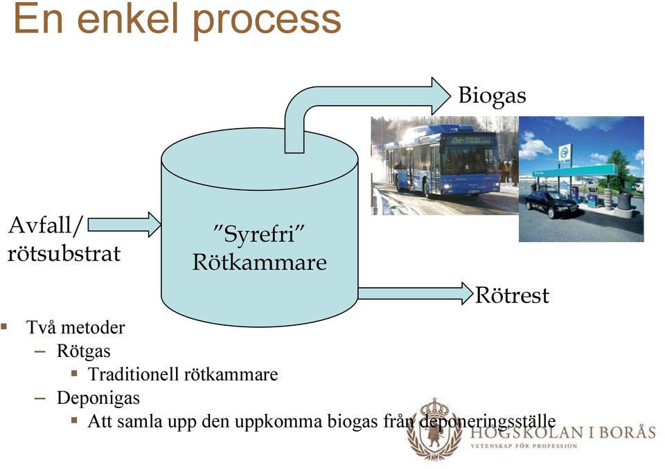 Rötgas Traditionell rötkammare Deponigas Att