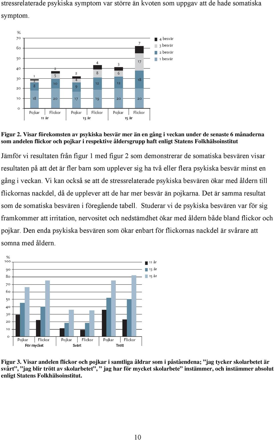 resultaten från figur 1 med figur 2 som demonstrerar de somatiska besvären visar resultaten på att det är fler barn som upplever sig ha två eller flera psykiska besvär minst en gång i veckan.