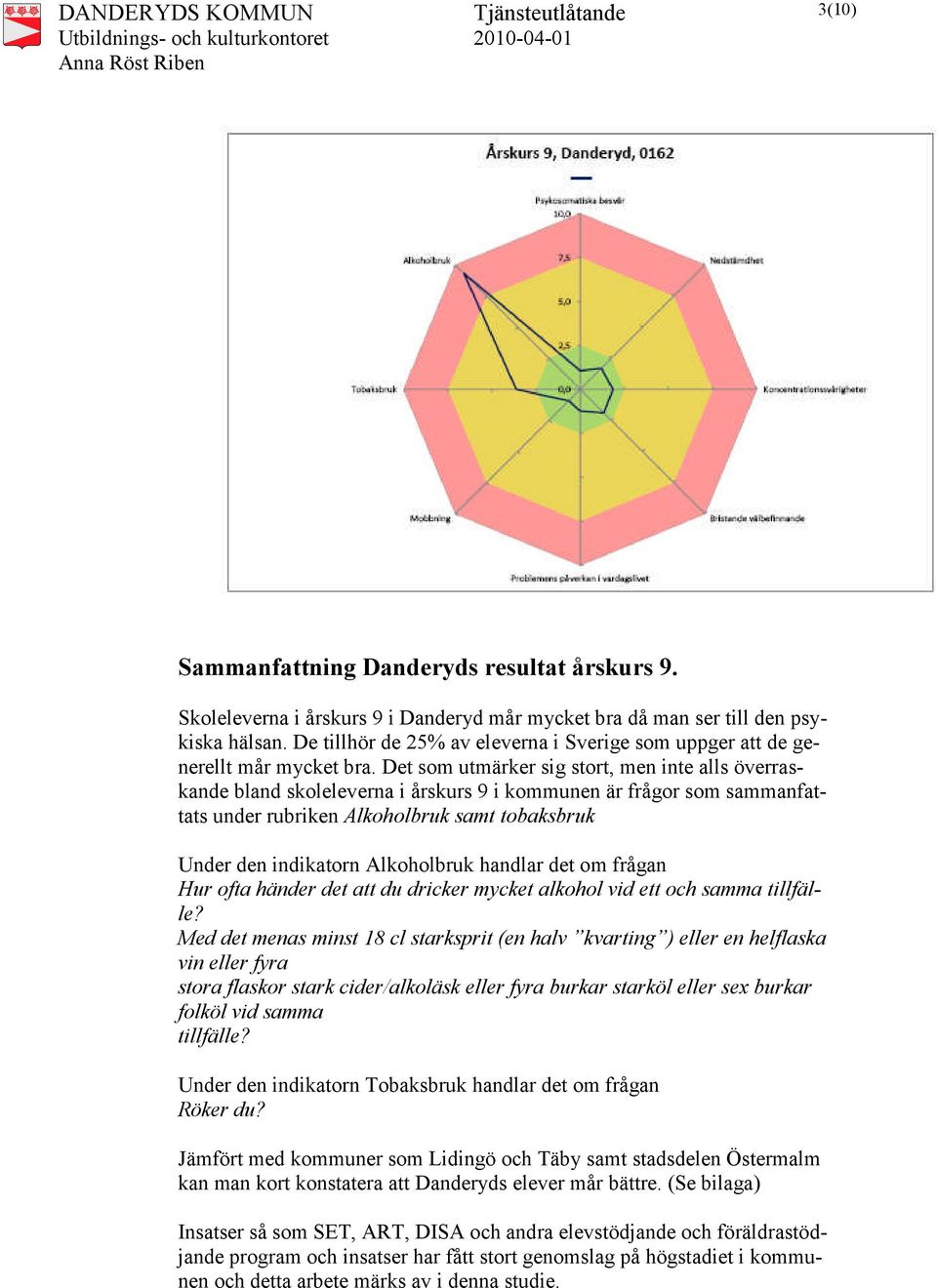 Det som utmärker sig stort, men inte alls överraskande bland skoleleverna i årskurs 9 i kommunen är frågor som sammanfattats under rubriken Alkoholbruk samt tobaksbruk Under den indikatorn