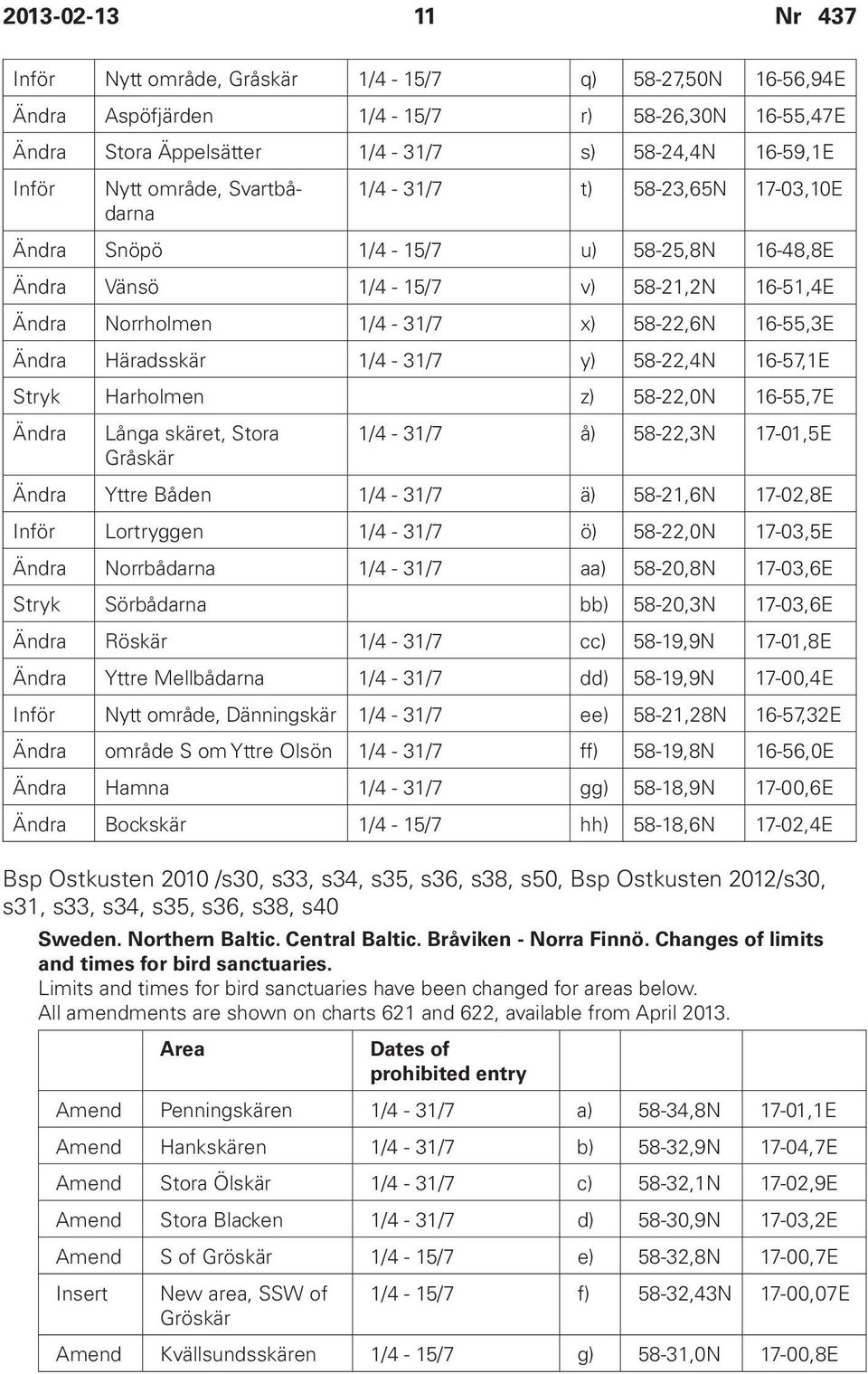 1/4-31/7 y) 58-22,4N 16-57,1E Stryk Harholmen z) 58-22,0N 16-55,7E Ändra Långa skäret, Stora Gråskär 1/4-31/7 å) 58-22,3N 17-01,5E Ändra Yttre Båden 1/4-31/7 ä) 58-21,6N 17-02,8E Inför Lortryggen