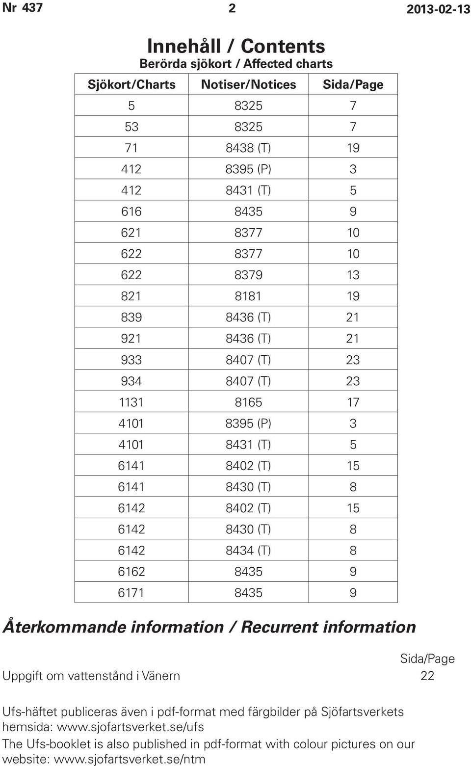 8402 (T) 15 6142 8430 (T) 8 6142 8434 (T) 8 6162 8435 9 6171 8435 9 Återkommande information / Recurrent information Sida/Page Uppgift om vattenstånd i Vänern 22 Ufs-häftet publiceras