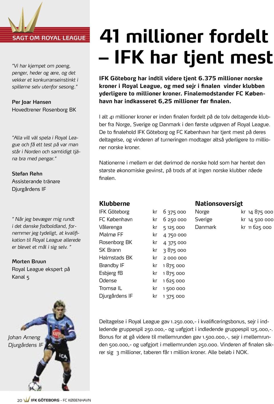 Stefan Rehn Assisterande tränare Djurgårdens IF 41 millioner fordelt IFK har tjent mest IFK Göteborg har indtil videre tjent 6.