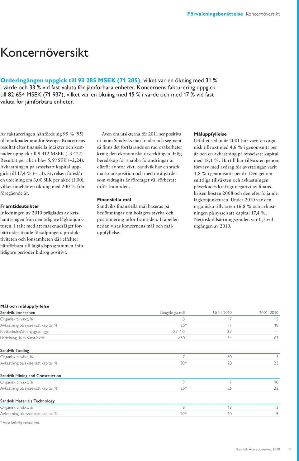 Av faktureringen hänförde sig 95 % (95) till marknader utanför Sverige. Koncernens resultat efter finansiella intäkter och kostnader uppgick till 9 412 MSEK ( 3 472).