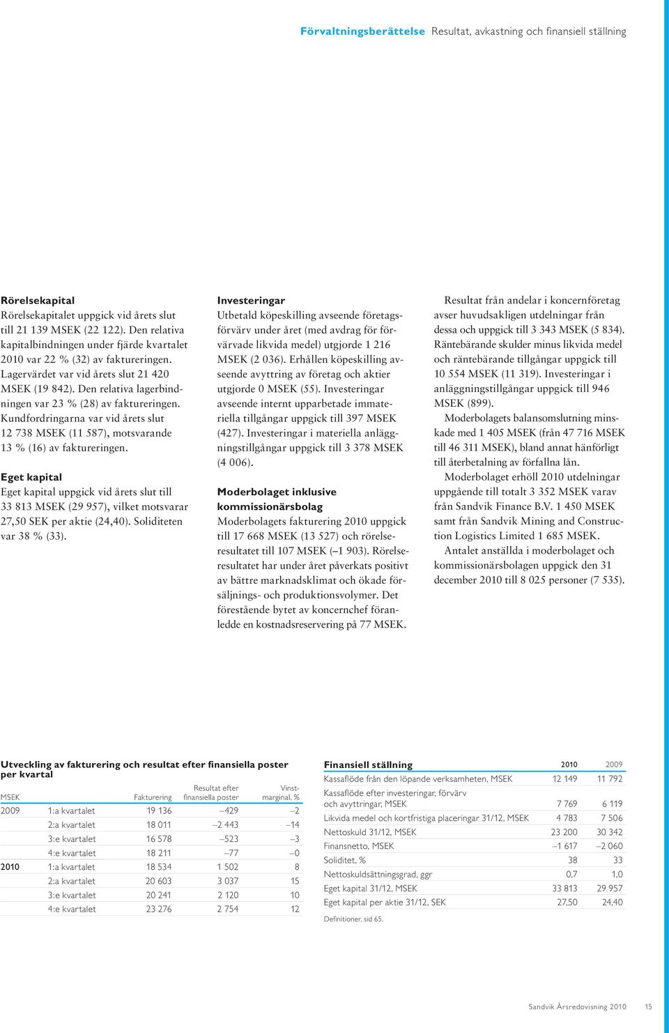 Den relativa lagerbindningen var 23 % (28) av faktureringen. Kundfordringarna var vid årets slut 12 738 MSEK (11 587), motsvarande 13 % (16) av faktureringen.