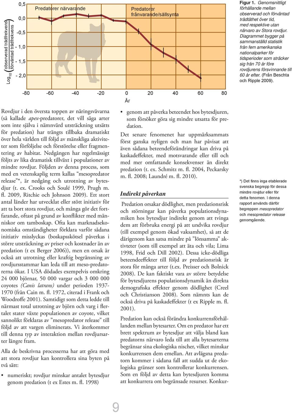 Diagrammet bygger på sammanställd statistik från fem amerikanska nationalparker för tidsperioder som sträcker sig från 70 år före rovdjurens försvinnande till 60 år efter.