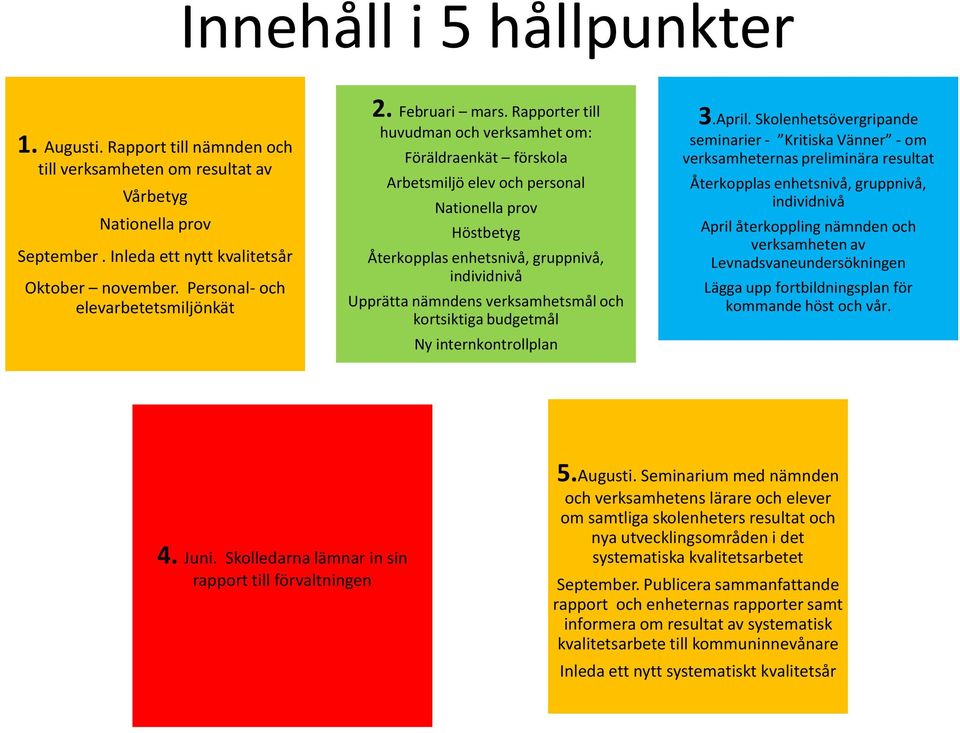 Rapporter till huvudman och verksamhet om: Föräldraenkät förskola Arbetsmiljö elev och personal Nationella prov Höstbetyg Återkopplas enhetsnivå, gruppnivå, individnivå Upprätta nämndens