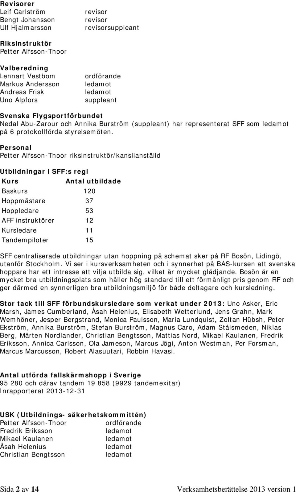 Personal Petter Alfsson-Thoor riksinstruktör/kanslianställd Utbildningar i SFF:s regi Kurs Antal utbildade Baskurs 120 Hoppmästare 37 Hoppledare 53 AFF instruktörer 12 Kursledare 11 Tandempiloter 15