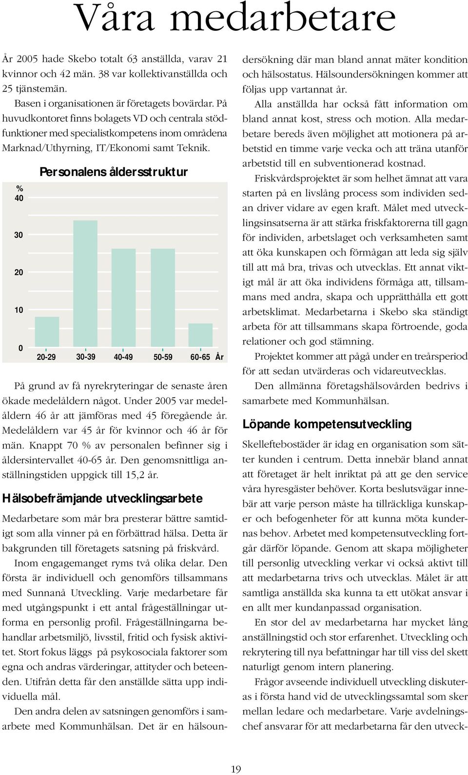 % 40 30 20 10 0 Personalens åldersstruktur 20-29 30-39 40-49 50-59 60-65 År På grund av få nyrekryteringar de senaste åren ökade medelåldern något.