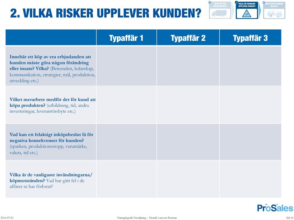 (Beteenden, ledarskap, kommunikation, strategier, mål, produktion, utveckling etc.) Vilket merarbete medför det för kund att köpa produkten?