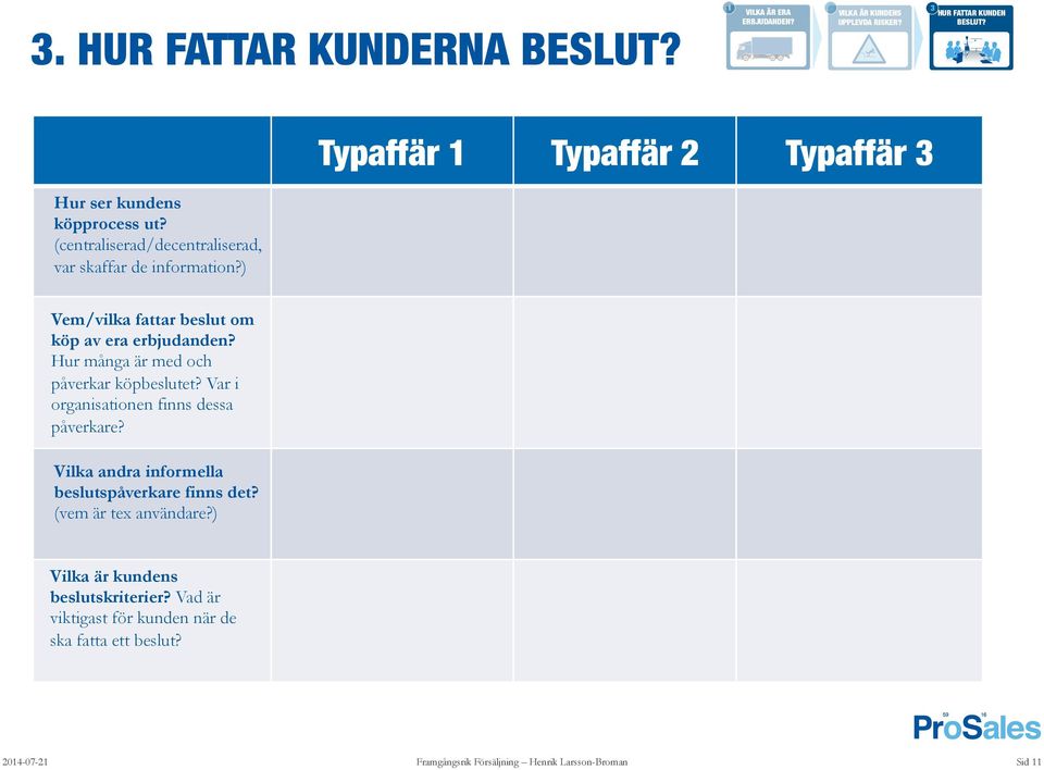 ) Vem/vilka fattar beslut om köp av era erbjudanden? Hur många är med och påverkar köpbeslutet? Var i organisationen finns dessa påverkare?