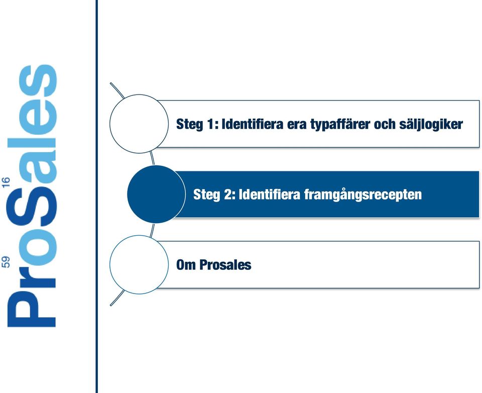 säljlogiker Steg 2: