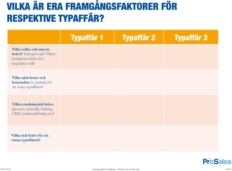 Typaffär 1 Typaffär 2 Typaffär 3 Vilka aktiviteter och beteenden är centrala för att vinna typaffären?