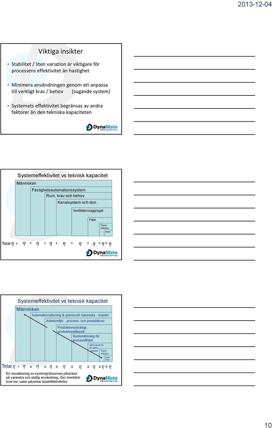 Ventilationsaggregat Fläkt Motor Total η = η x η x η x η x η x η x η x η Systemeffektivitet vs teknisk kapacitet Människan Automationslösning & gränssnitt människa - maskin Arbetsmiljö-, process- och