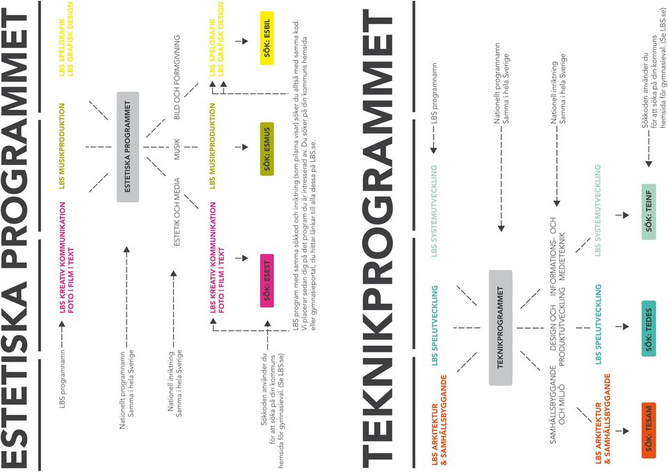se) SÖK: ESEST SÖK: ESMUS SÖK: ESBIL LBS program med samma sökkod och inriktning (som pilarna visar) söker du alltså med samma kod. Vi placerar sedan dig på det program du är intresserad av.