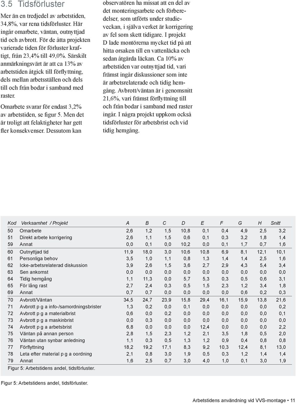 Särskilt anmärkningsvärt är att ca 13% av arbetstiden åtgick till förflyttning, dels mellan arbetsställen och dels till och från bodar i samband med raster.