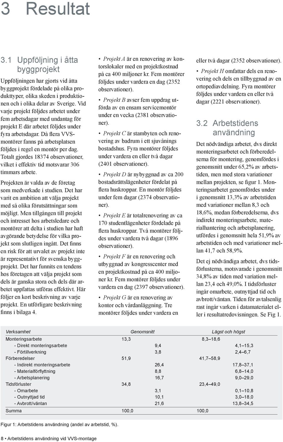 Då flera VVSmontörer fanns på arbetsplatsen följdes i regel en montör per dag. Totalt gjordes 18374 observationer, vilket i effektiv tid motsvarar 306 timmars arbete.