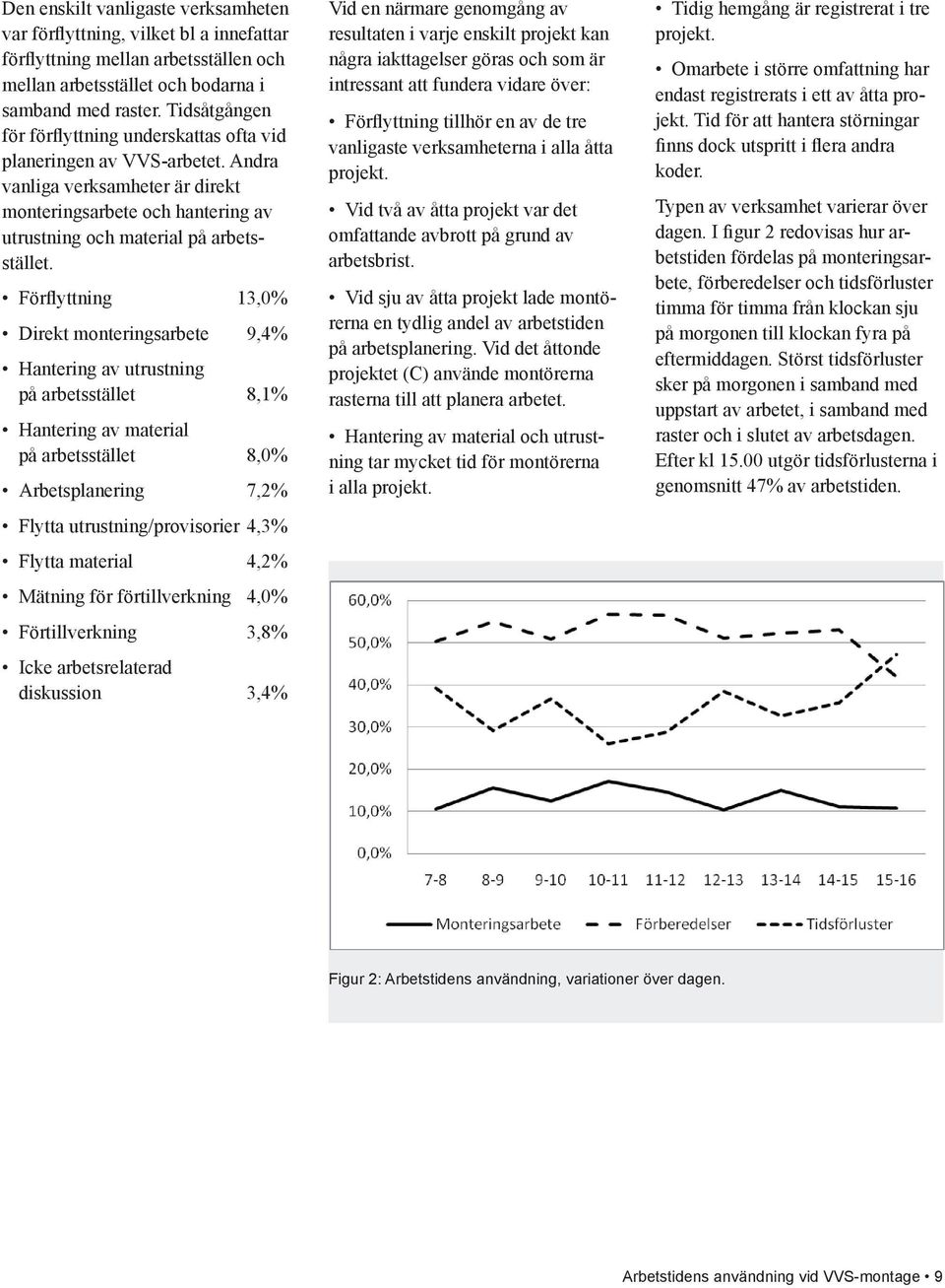 Förflyttning 13,0% Direkt monteringsarbete 9,4% Hantering av utrustning på arbetsstället 8,1% Hantering av material på arbetsstället 8,0% Arbetsplanering 7,2% Flytta utrustning/provisorier 4,3%