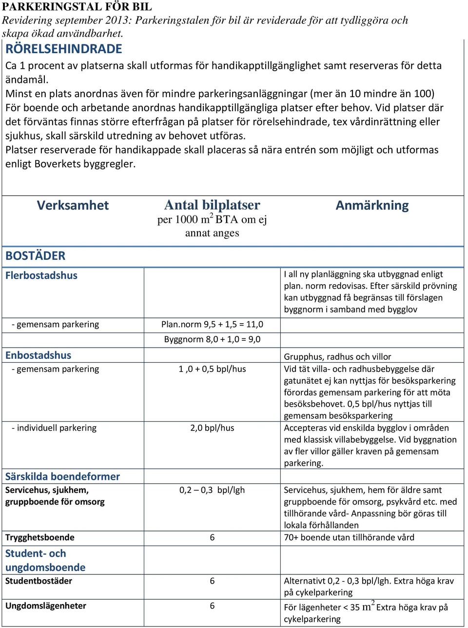 Minst en plats anordnas även för mindre parkeringsanläggningar (mer än 10 mindre än 100) För boende och arbetande anordnas handikapptillgängliga platser efter behov.