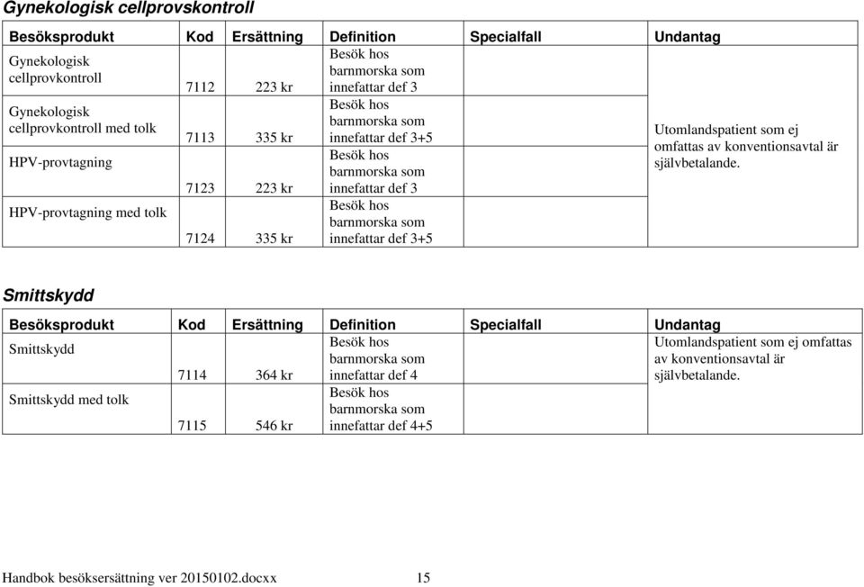 innefattar def 3+5 Utomlandspatient som ej omfattas av konventionsavtal är självbetalande.