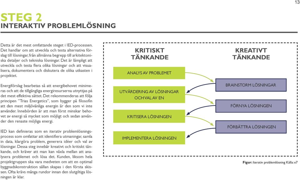 Det är lämpligt att utveckla och testa flera olika lösningar och att visualisera, dokumentera och diskutera de olika utkasten i projektet.