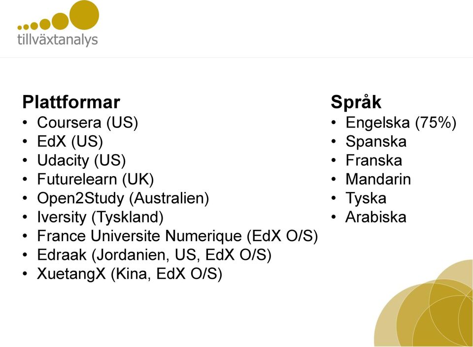 Numerique (EdX O/S) Edraak (Jordanien, US, EdX O/S) XuetangX