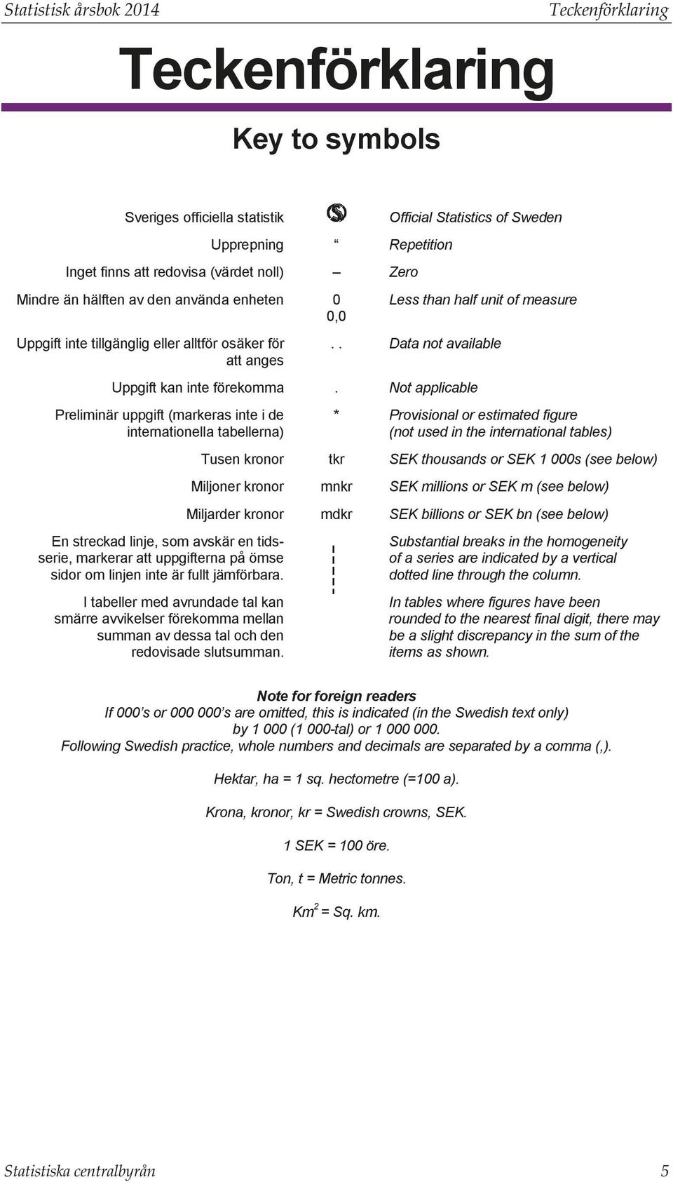 Not applicable Preliminär uppgift (markeras inte i de internationella tabellerna) * Provisional or estimated figure (not used in the international tables) Tusen kronor tkr SEK thousands or SEK 1 000s