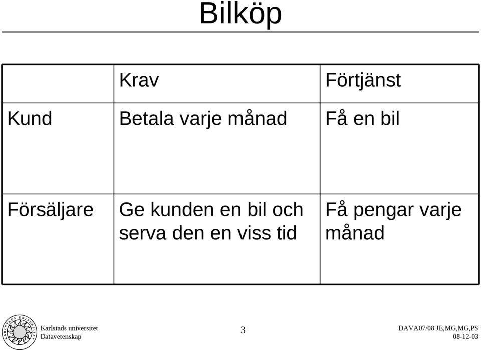 Försäljare Ge kunden en bil och