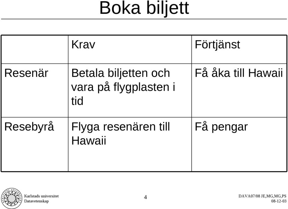 flygplasten i tid Flyga resenären