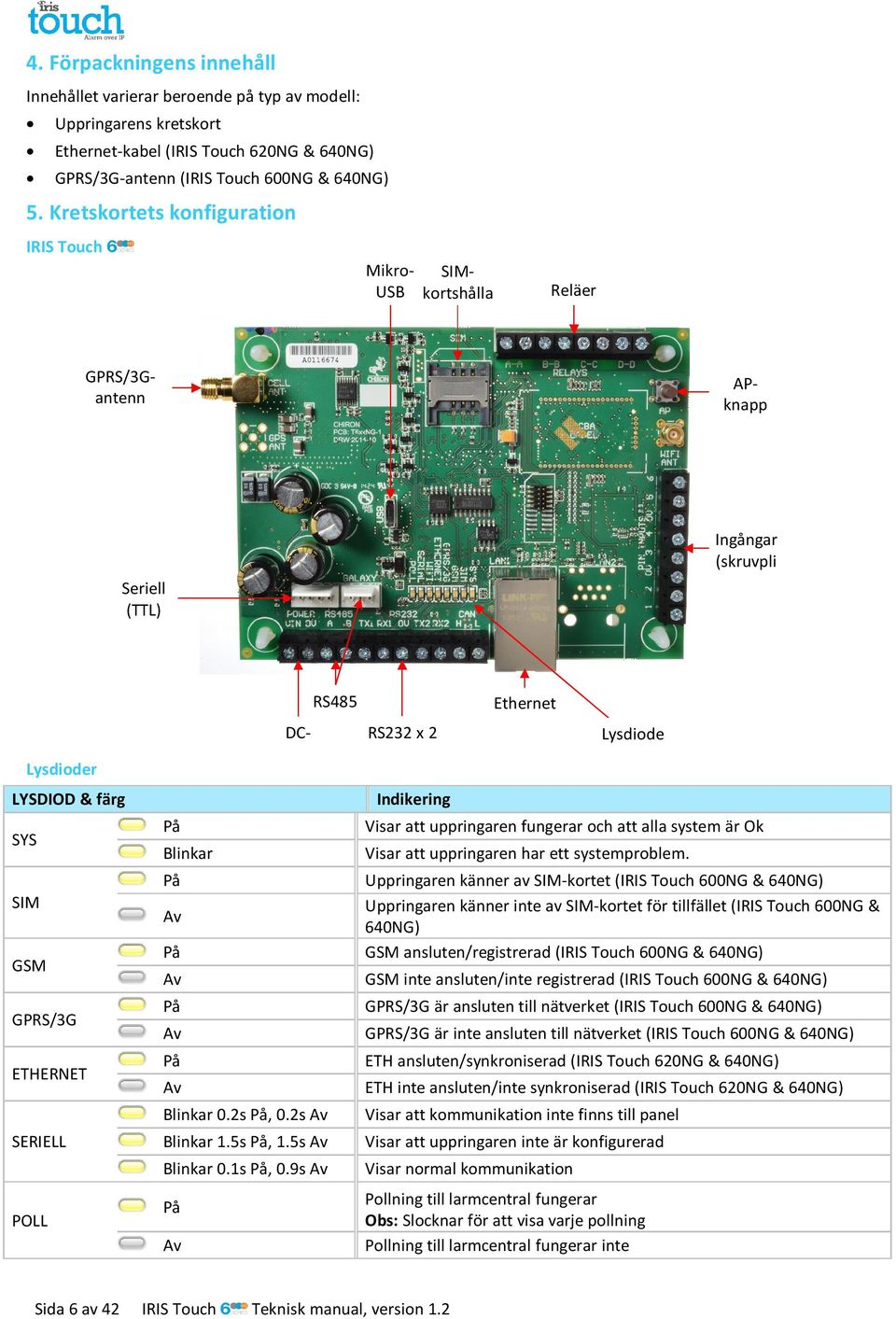 färg SYS SIM GSM GPRS/3G ETHERNET SERIELL POLL På Blinkar På Av På Av På Av På Av Blinkar 0.2s På, 0.2s Av Blinkar 1.5s På, 1.5s Av Blinkar 0.1s På, 0.