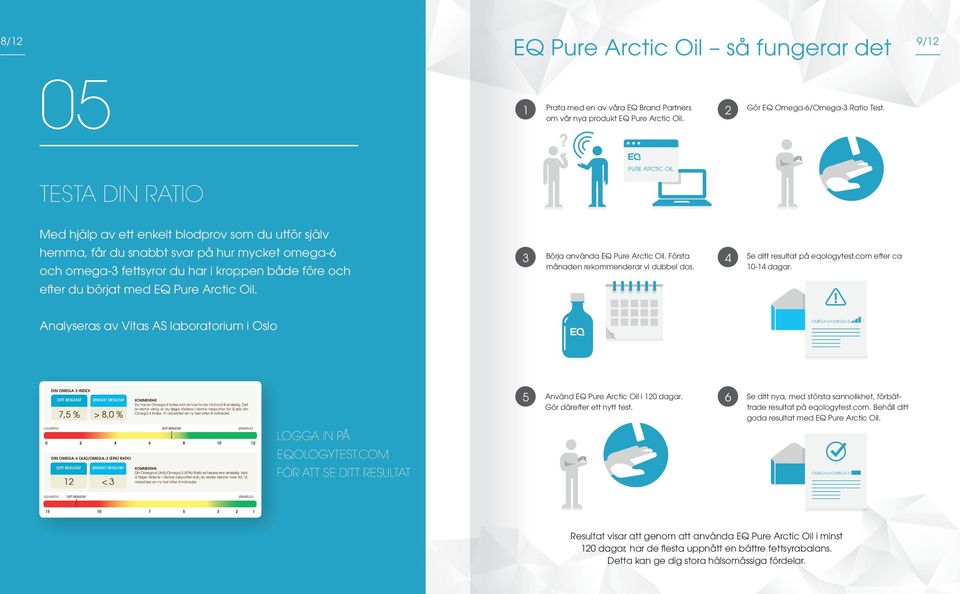 börjat med EQ Pure Arctic Oil. 3 4 Börja använda EQ Pure Arctic Oil. Första månaden rekommenderar vi dubbel dos. Se ditt resultat på eqologytest.com efter ca 10-14 dagar.