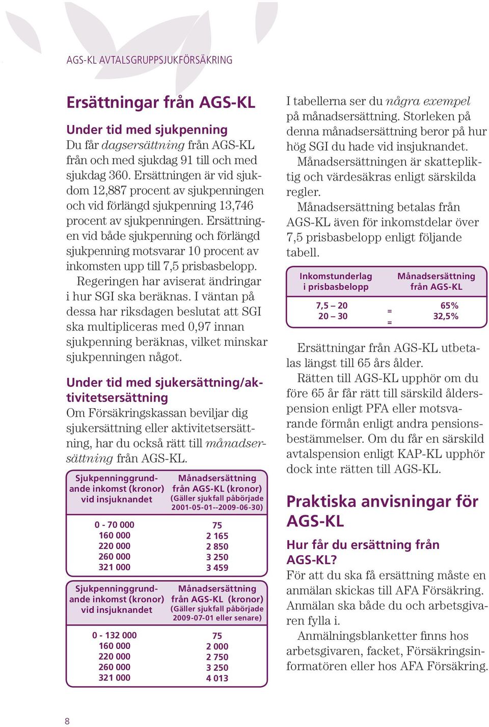 Ersättningen vid både sjukpenning och förlängd sjukpenning motsvarar 10 procent av inkomsten upp till 7,5 prisbasbelopp. Regeringen har aviserat ändringar i hur SGI ska beräknas.