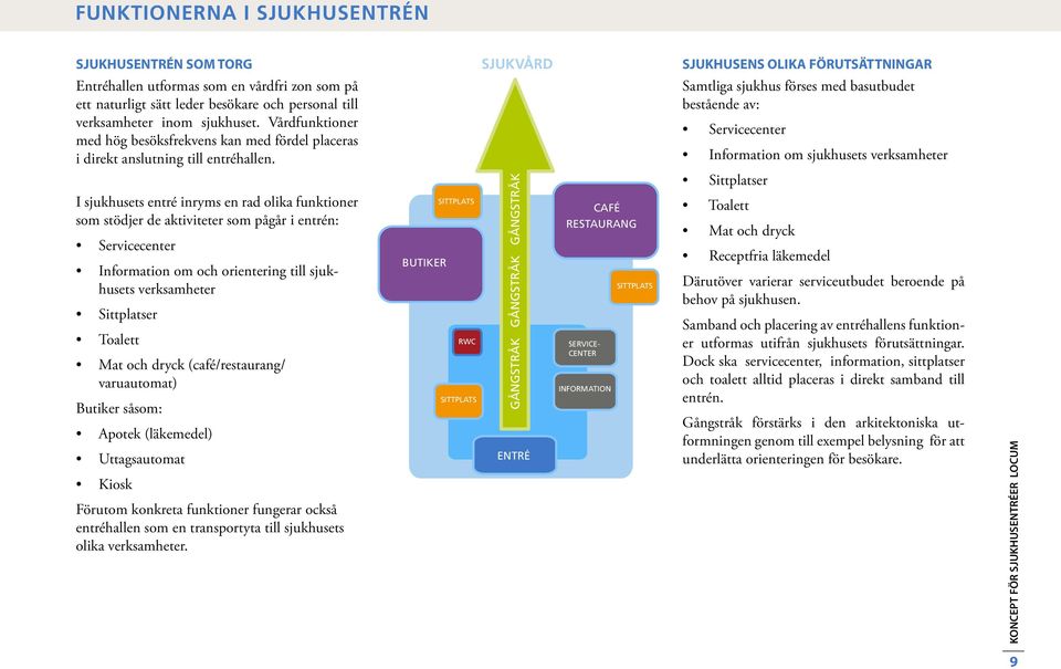 Samtliga sjukhus förses med basutbudet bestående av: Servicecenter Information om sjukhusets verksamheter I sjukhusets entré inryms en rad olika funktioner som stödjer de aktiviteter som pågår i