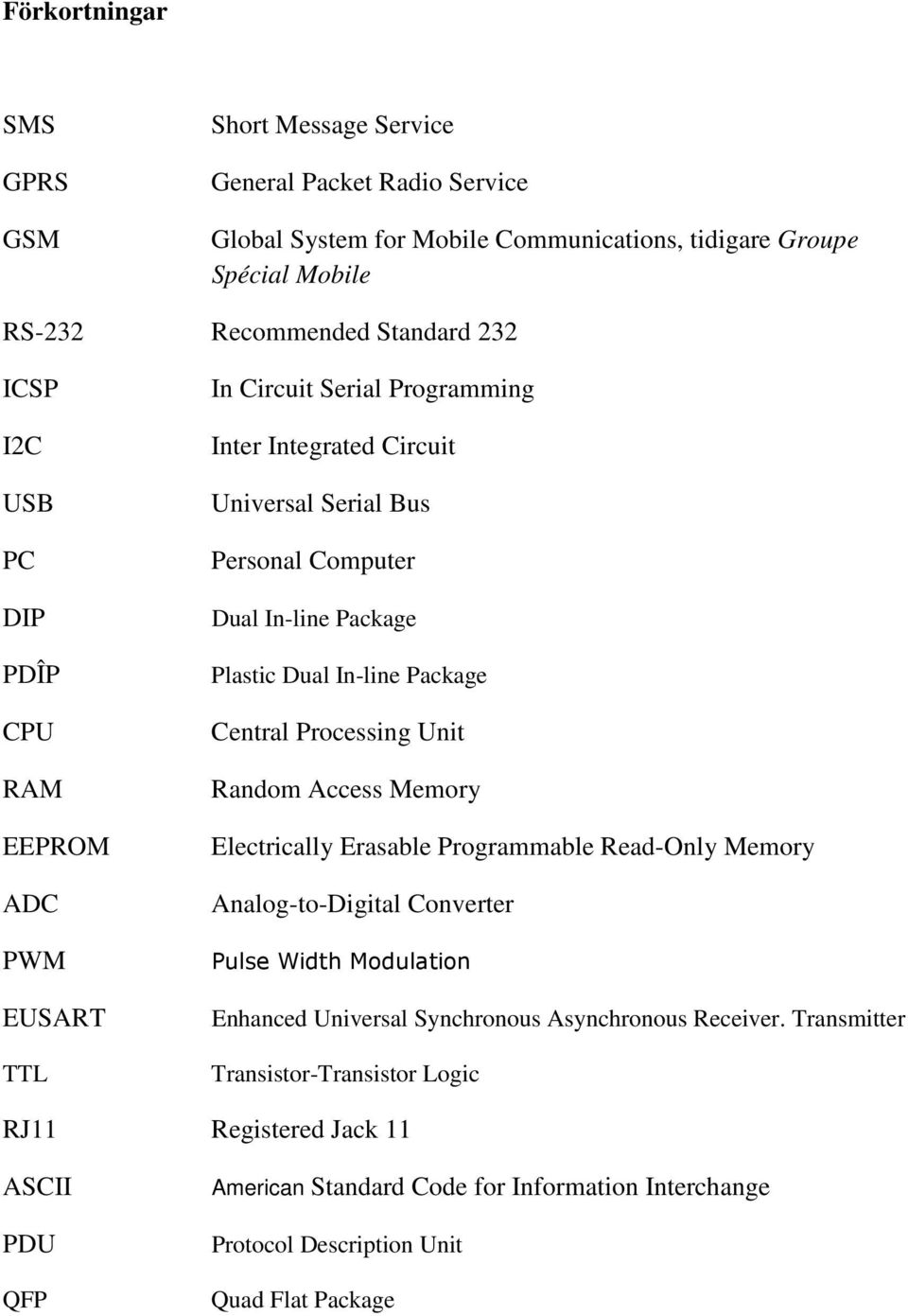 Package Central Processing Unit Random Access Memory Electrically Erasable Programmable Read-Only Memory Analog-to-Digital Converter Pulse Width Modulation Enhanced Universal Synchronous