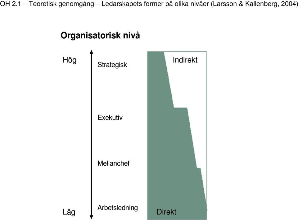 Kallenberg, 2004) Organisatorisk nivå Hög