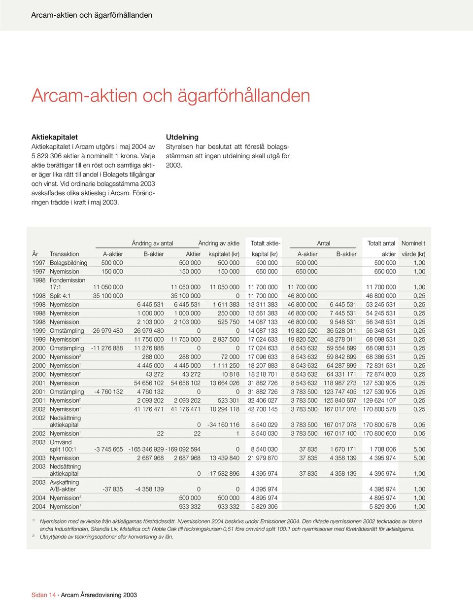 Förändringen trädde i kraft i maj 2003. Utdelning Styrelsen har beslutat att föreslå bolagsstämman att ingen utdelning skall utgå för 2003.