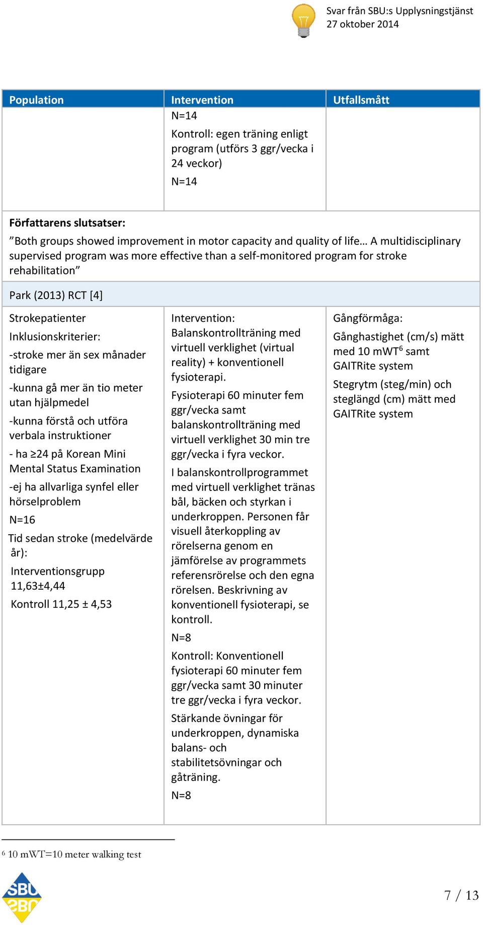 mer än tio meter utan hjälpmedel -kunna förstå och utföra verbala instruktioner - ha 24 på Korean Mini Mental Status Examination -ej ha allvarliga synfel eller hörselproblem N=16 Tid sedan stroke