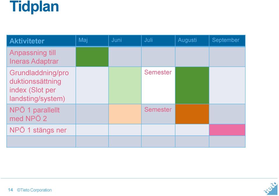 duktionssättning index (Slot per landsting/system) NPÖ