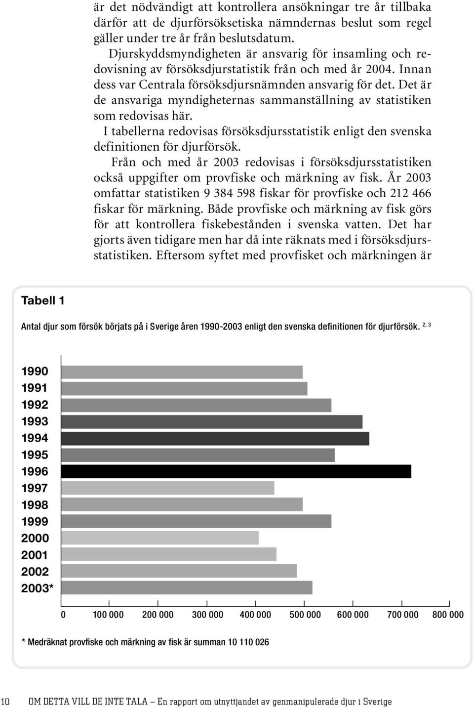 Det är de ansvariga myndigheternas sammanställning av statistiken som redovisas här. I tabellerna redovisas försöksdjursstatistik enligt den svenska definitionen för djurförsök.