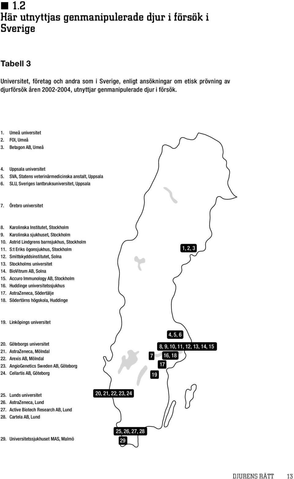 SLU, Sveriges lantbruksuniversitet, Uppsala 7. Örebro universitet 8. Karolinska Institutet, Stockholm 9. Karolinska sjukhuset, Stockholm 10. Astrid Lindgrens barnsjukhus, Stockholm 11.