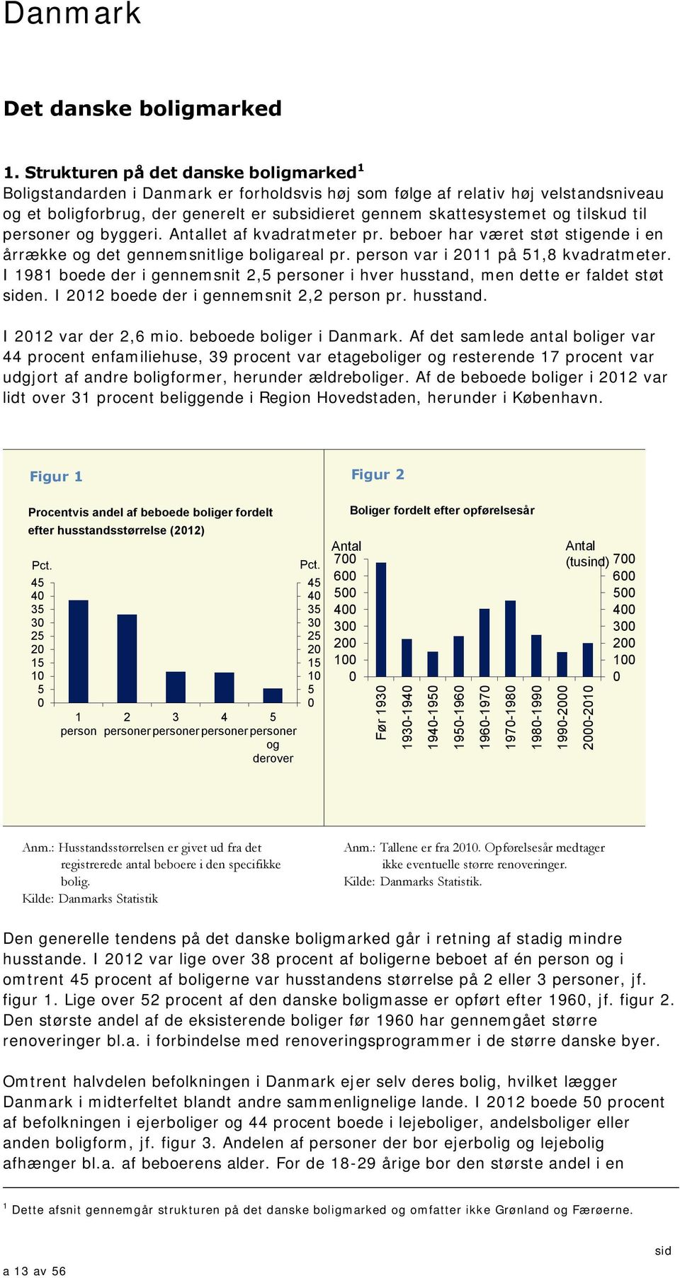 tilskud til personer og byggeri. Antallet af kvadratmeter pr. beboer har været støt stigende i en årrække og det gennemsnitlige boligareal pr. person var i 211 på 51,8 kvadratmeter.