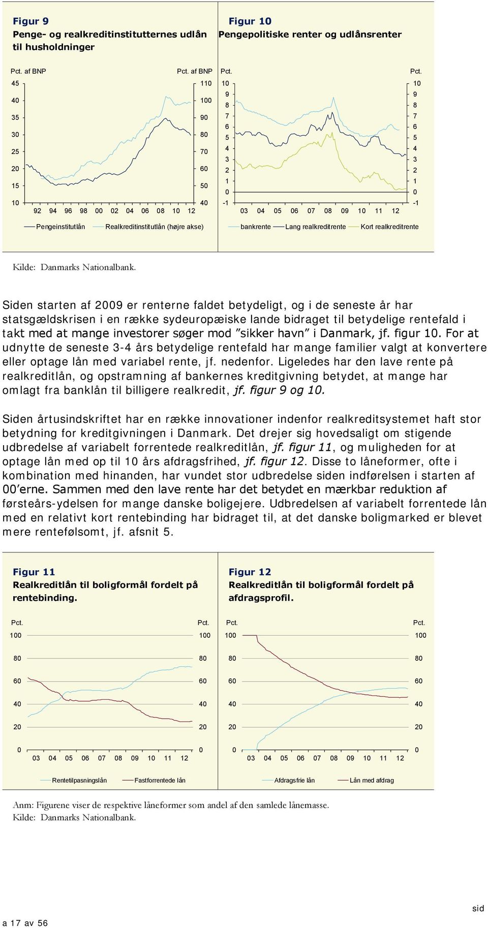 Pct. 45 11 1 1 4 1 9 8 9 8 35 3 9 8 7 6 5 7 6 5 25 2 7 6 4 3 2 4 3 2 15 5 1 1 1 92 94 96 98 2 4 6 8 1 12 4-1 3 4 5 6 7 8 9 1 11 12-1 Pengeinstitutlån Realkreditinstitutlån (højre akse) bankrente Lang