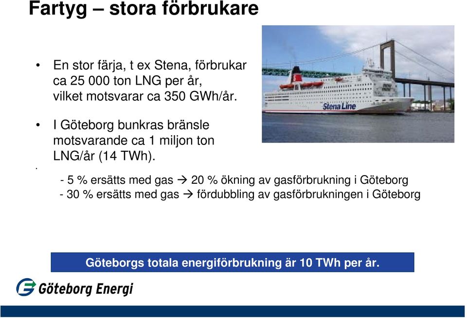 I Göteborg bunkras bränsle motsvarande ca 1 miljon ton LNG/år (14 TWh).