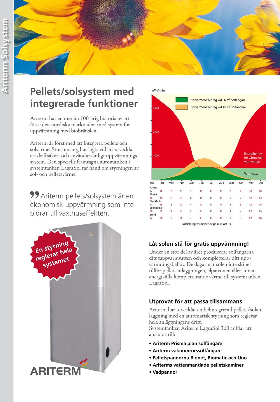 Stor omsorg har lagts vid att utveckla ett driftsäkert och användarvänligt uppvärmningssystem.