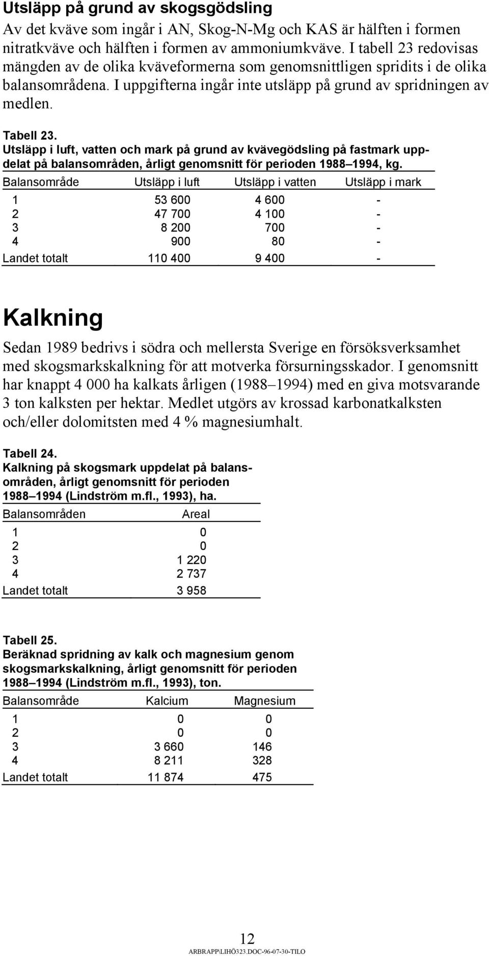 Utsläpp i luft, vatten och mark på grund av kvävegödsling på fastmark uppdelat på balansområden, årligt genomsnitt för perioden 1988 1994, kg.