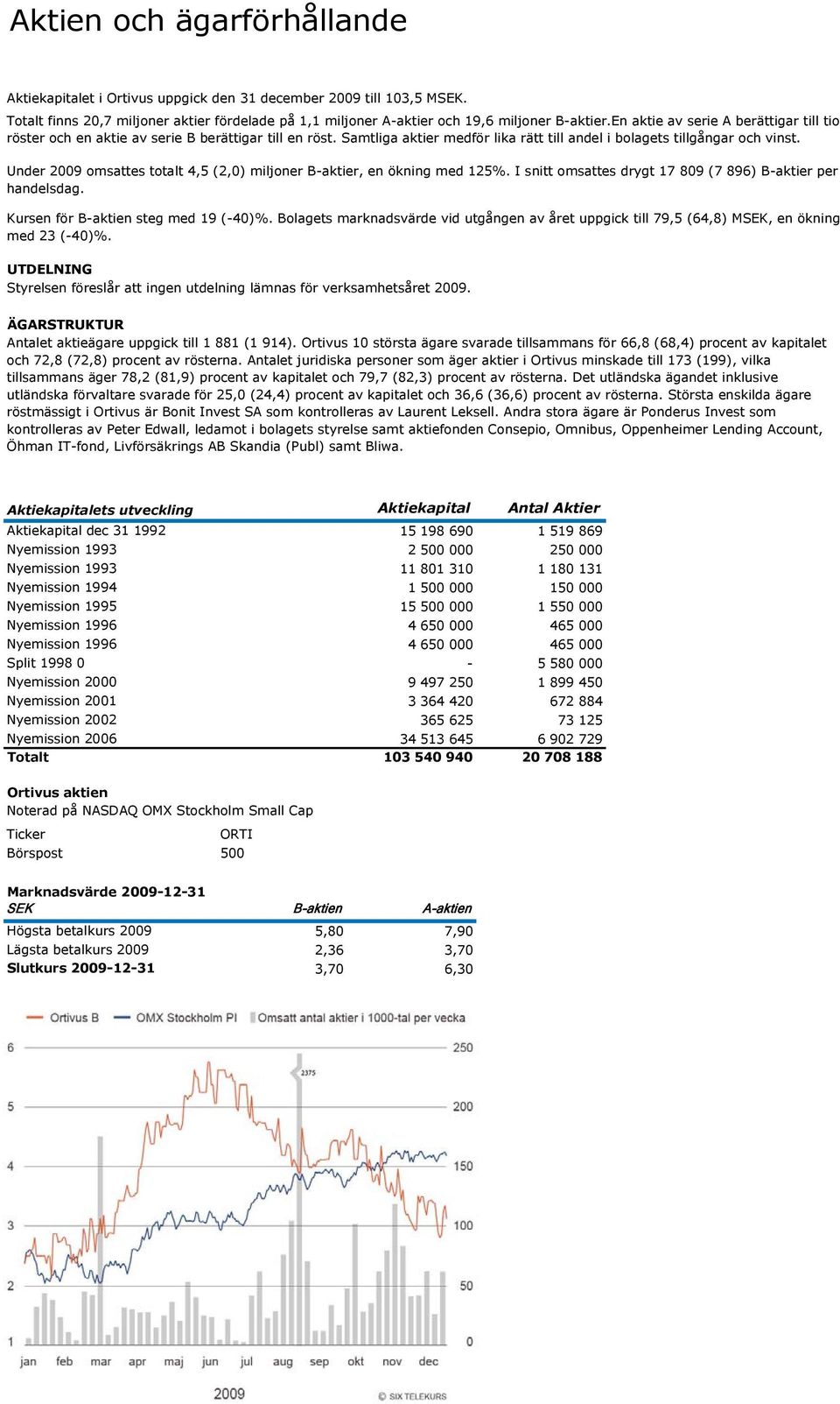 Under 2009 omsattes totalt 4,5 (2,0) miljoner B-aktier, en ökning med 125%. I snitt omsattes drygt 17 809 (7 896) B-aktier per handelsdag. Kursen för B-aktien steg med 19 (-40)%.