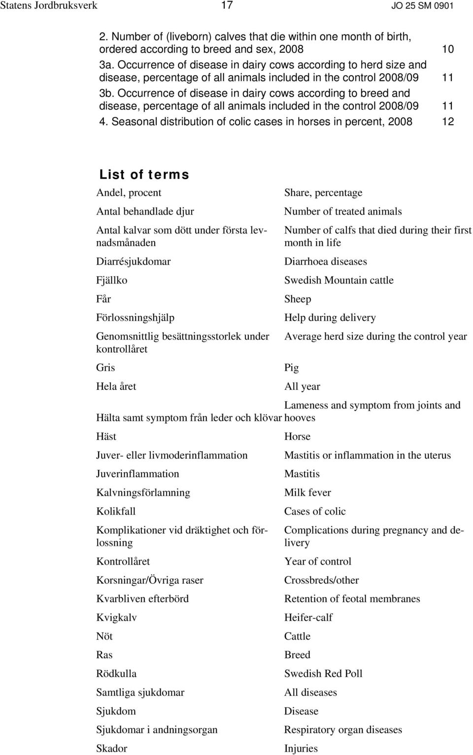 Occurrence of disease in dairy cows according to breed and disease, percentage of all animals included in the control 2008/09 11 4.