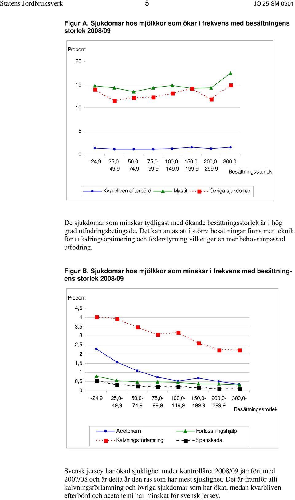 Kvarbliven efterbörd Mastit Övriga sjukdomar De sjukdomar som minskar tydligast med ökande besättningsstorlek är i hög grad utfodringsbetingade.