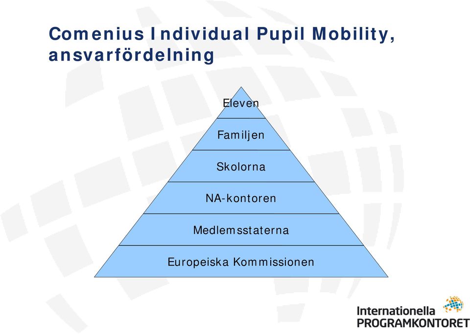 Eleven Familjen Skolorna