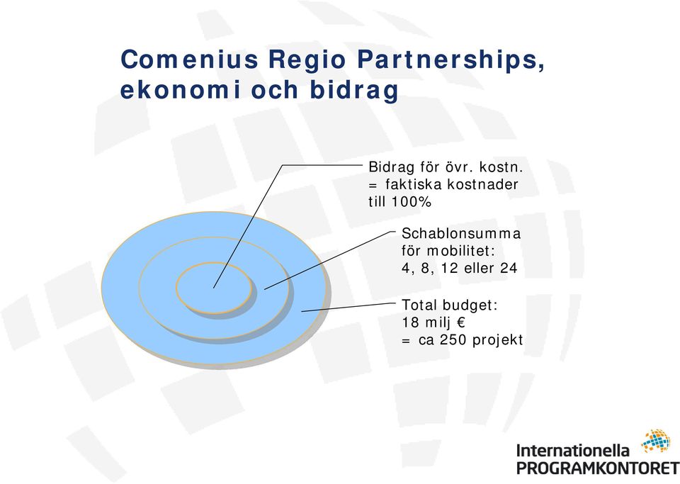 = faktiska kostnader till 100% Schablonsumma