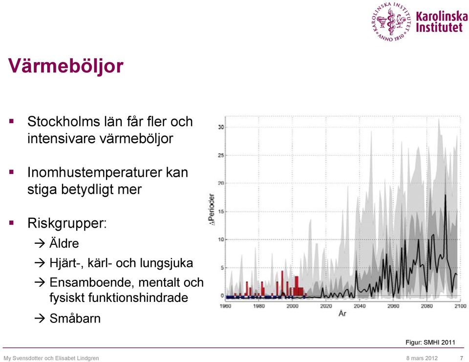 kärl- och lungsjuka Ensamboende, mentalt och fysiskt funktionshindrade